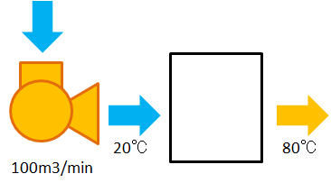 ブロワから送る20℃・100m³/minの空気をヒーターで80℃まで加熱する旧記事の例題図