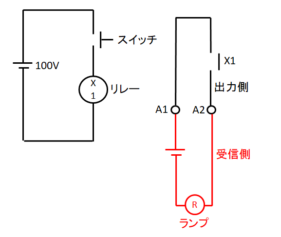 スイッチでリレーX1を動かし受信側のランプを点灯させる回路図