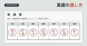 稟議書の決裁欄に主任から社長までのハンコが並んだイラスト