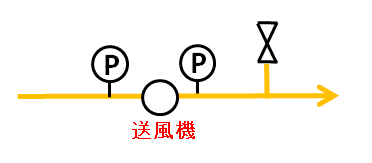送風機の出口側に設けた放風ラインの系統図