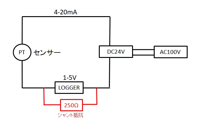 2線式圧力センサーとDC電源、ロガーと250Ωの概略接続図