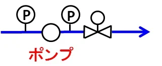 ポンプの吸込み側と吐出し側の圧力計、吐出し側の調整弁の配置図