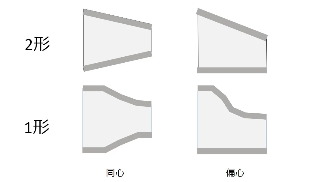 レデューサーの1形(両端に直管部)と2形(円すい形)の断面