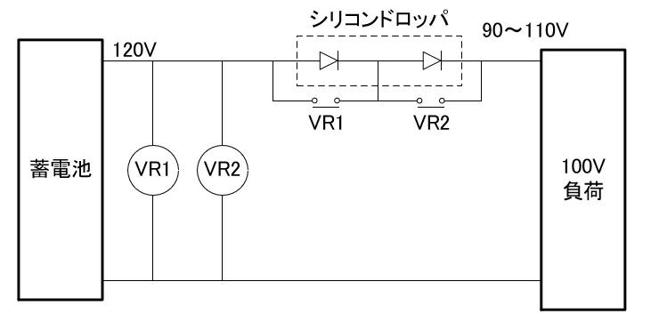 120Vの蓄電池と100V負荷の間にシリコンドロッパを入れ、電圧を90〜110Vに下げる回路