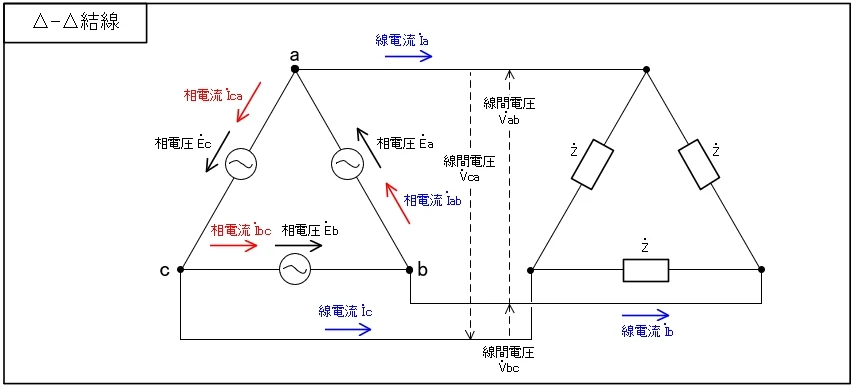 Δ-Δ結線の回路図(相電圧・線間電圧・相電流・線電流)