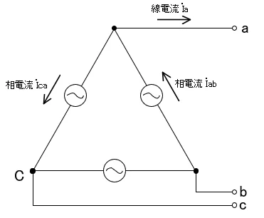 Δ結線の相電流Iab・Icaと線電流Iaの位置