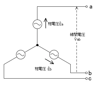 Y結線の相電圧Ea・Ebと線間電圧Vabの位置