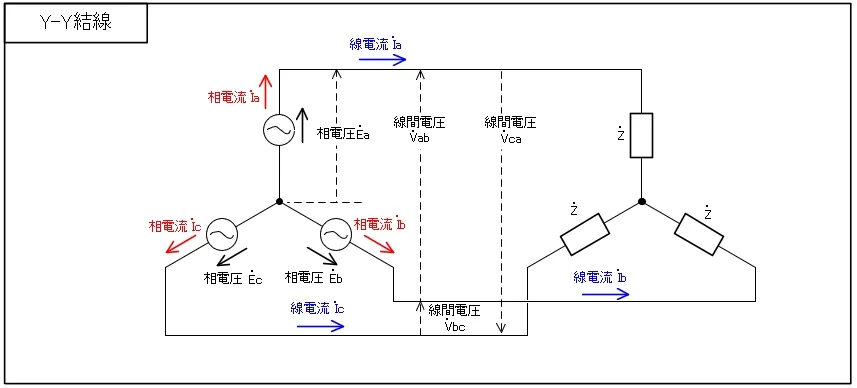Y-Y結線の回路図(相電圧・線間電圧・相電流・線電流)