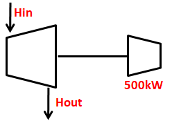 タービンの模式図。入口の蒸気Hin、出口の蒸気Hout、出力500kWの発電機
